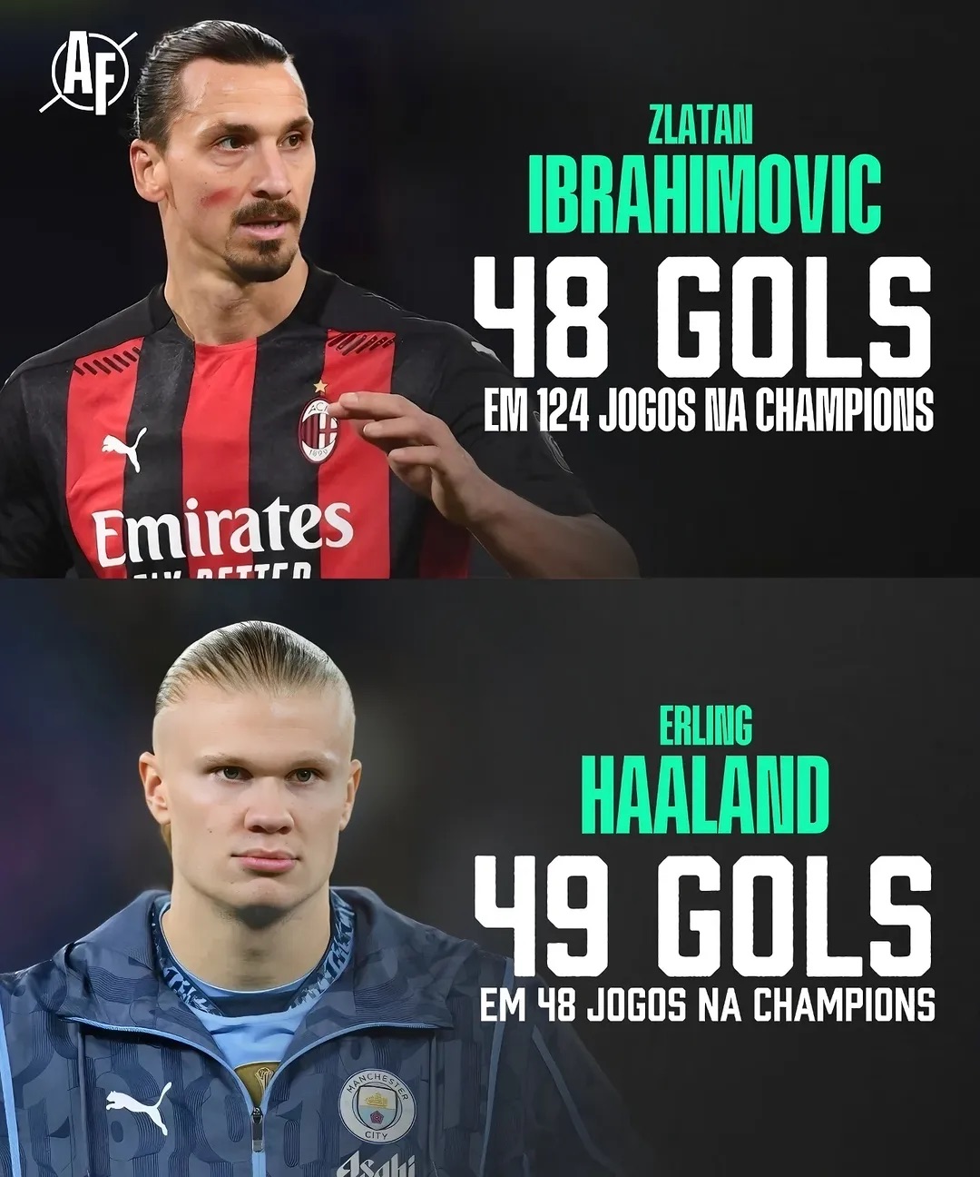 罗马翻盘巴西，哈兰德高光表现